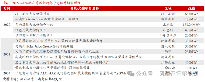观天“利器”！我国新一代太阳望远镜来了