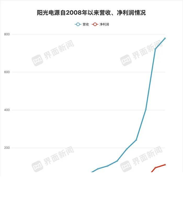 AI技术迅猛推动，“硅基生命”要来了